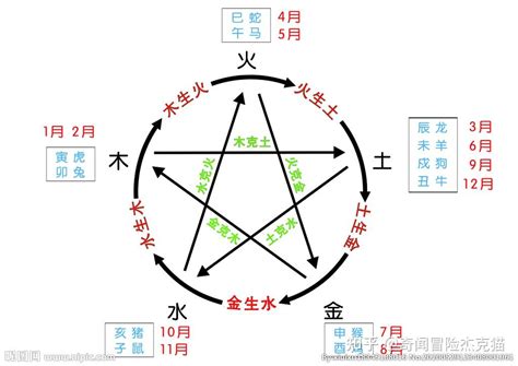 城 五行|中国各个城市的五行属性分别是什么？